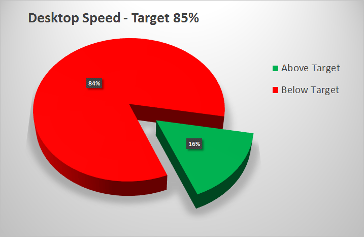 Desktop Speed