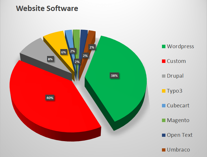 Website Software